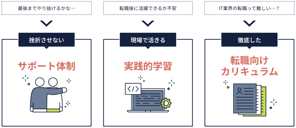 実践重視のカリキュラム