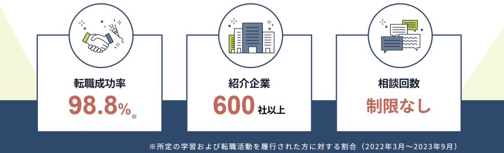 充実した就職支援