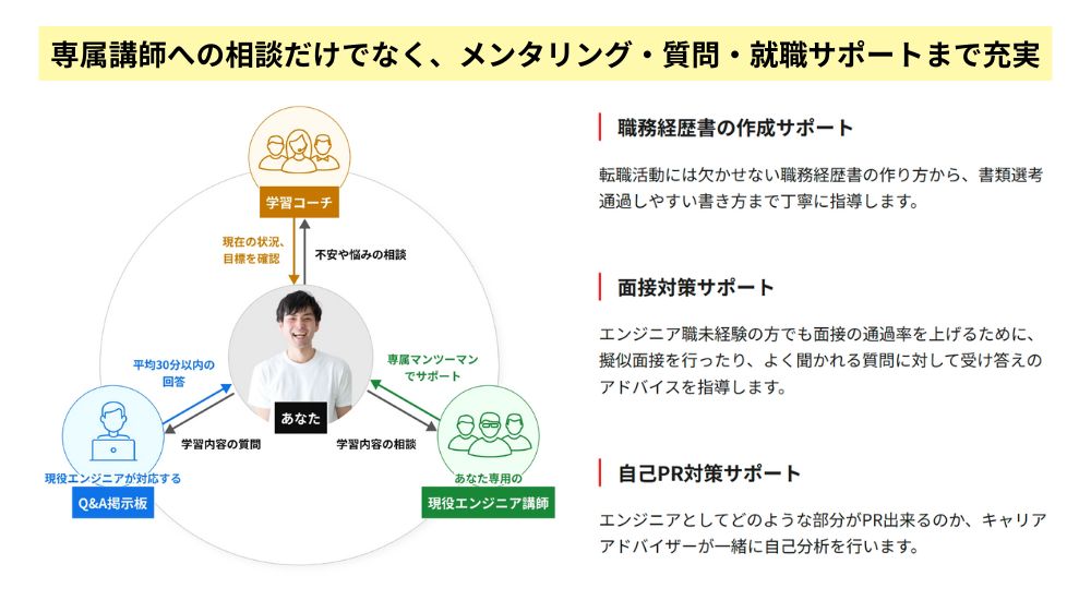 充実のサポート体制で挫折しない