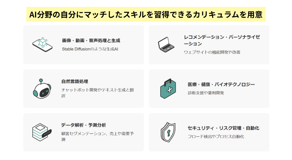 初心者から上級者まで学びやすい豊富なカリキュラム