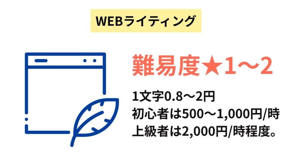 WEBライティング