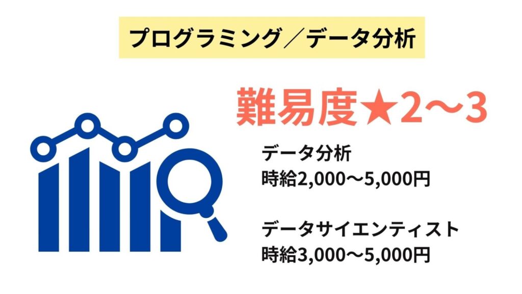 プログラミング/データ分析