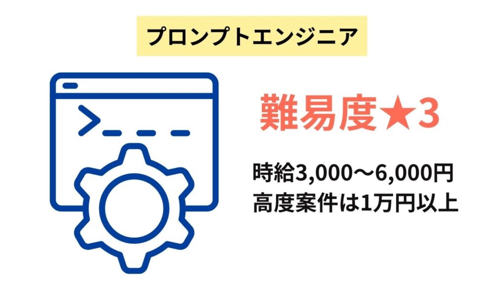 プロンプトエンジニア