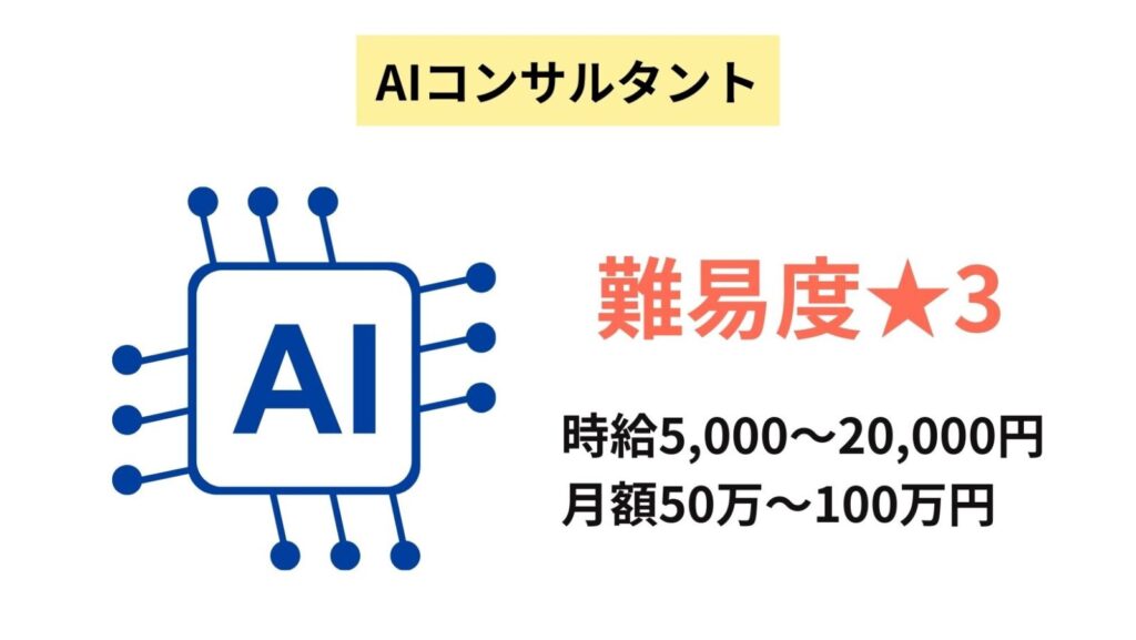 AIコンサルタント