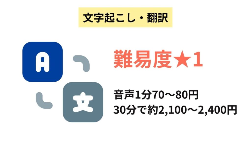 文字起こし・翻訳