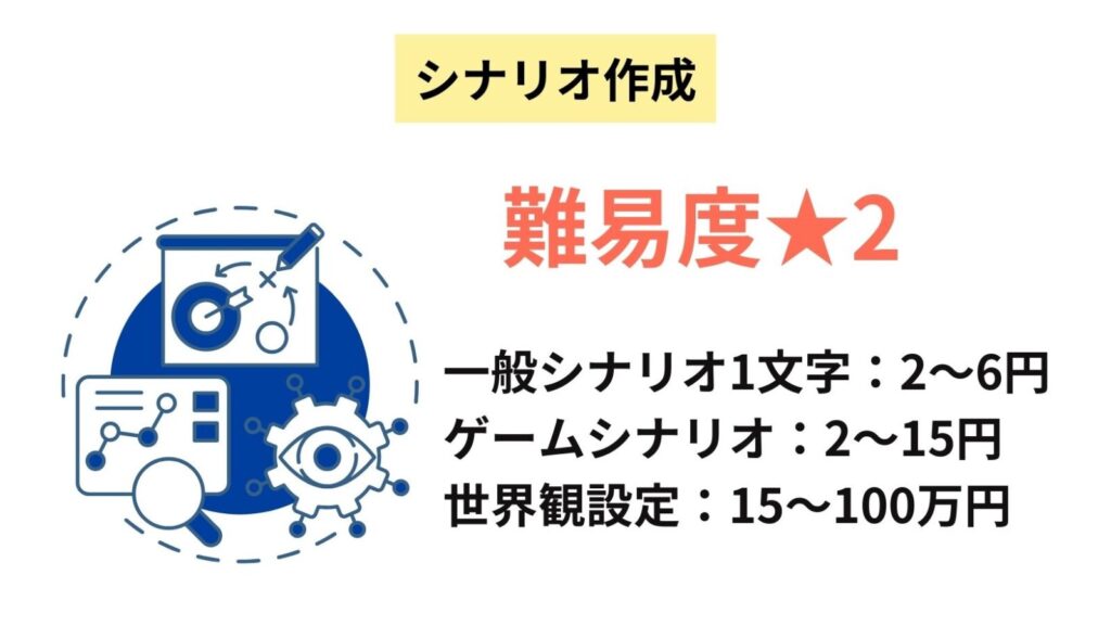シナリオ作成
