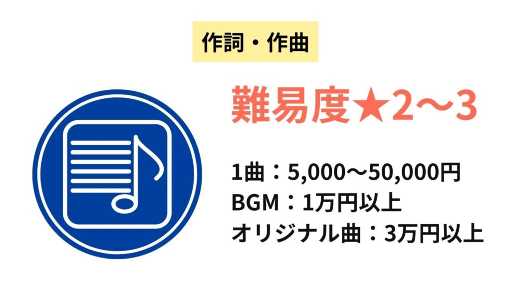 作詞・作曲