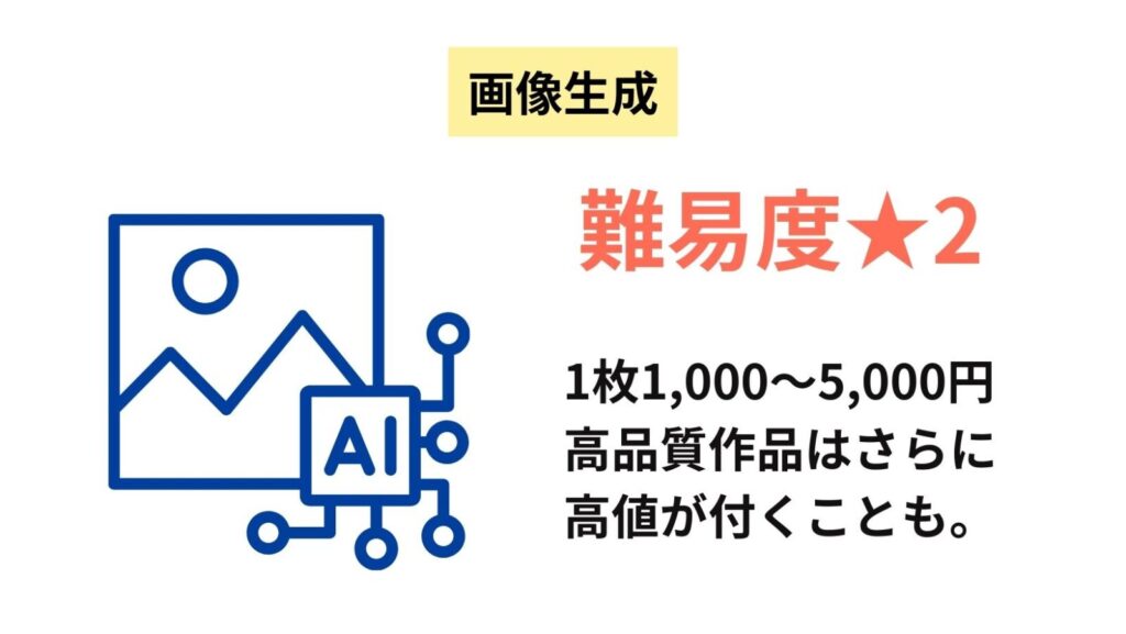 画像生成