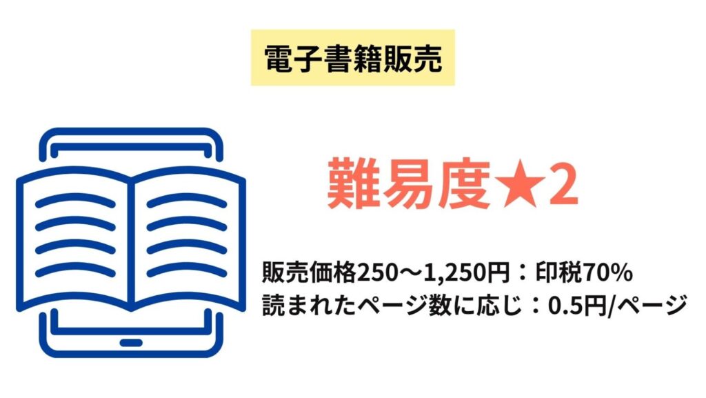 電子書籍販売