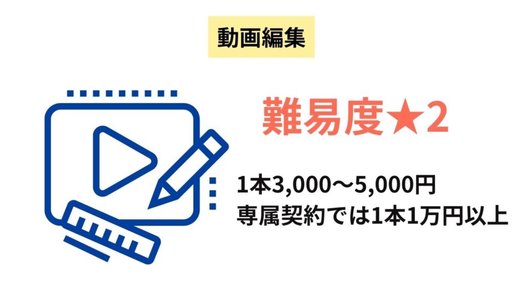 動画編集