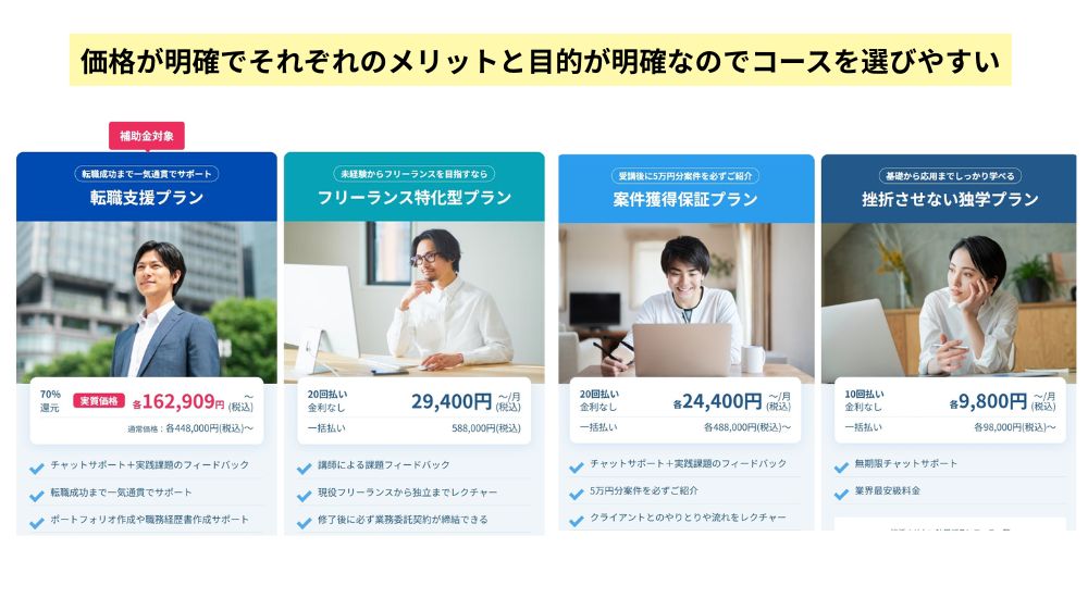 料金と制度：始めやすく、続けやすい価格設計