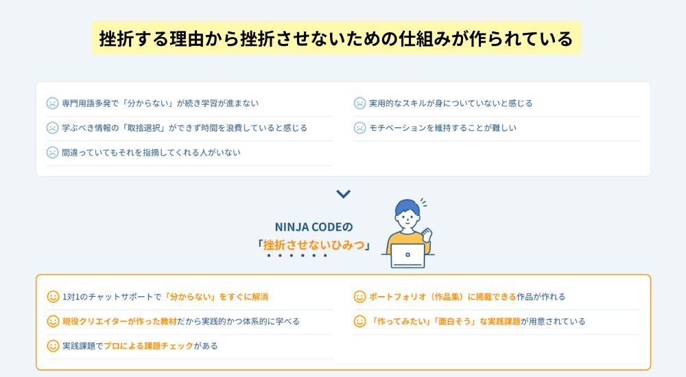 挫折を防止：挫折させないための仕組みづくりを徹底