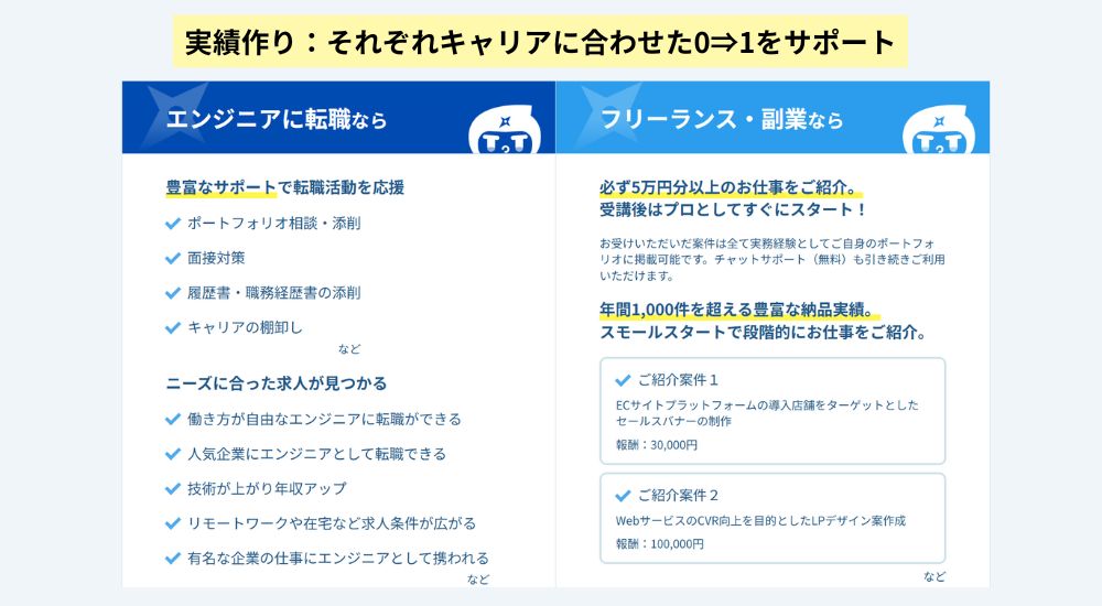 実務直結の仕掛け：ポートフォリオ＆キャリア支援