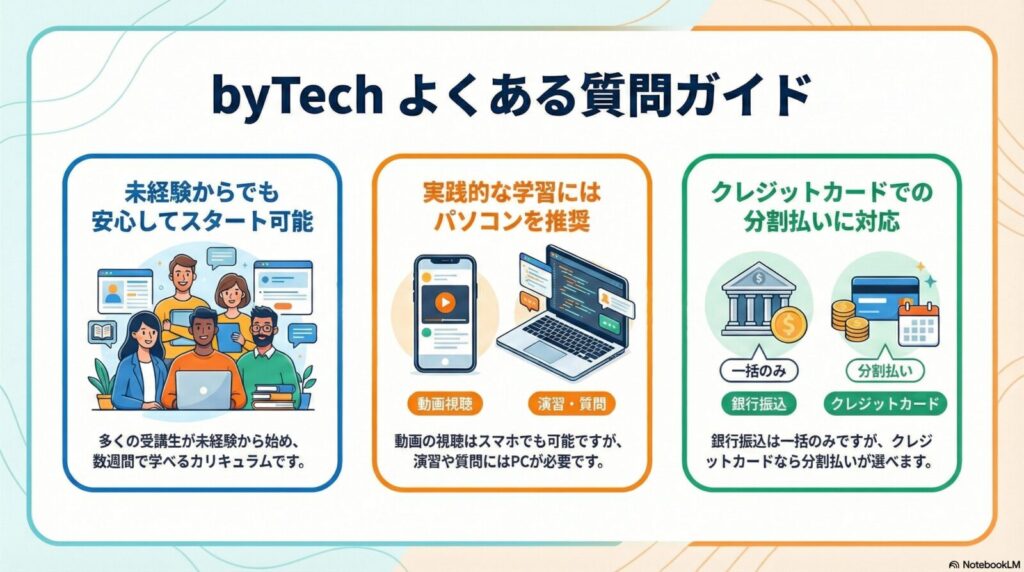 byTechのよくある質問