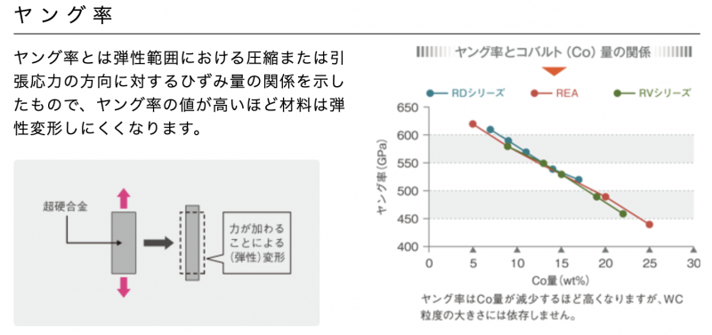 超硬合金について | ニッシン・パーテクチュアル株式会社